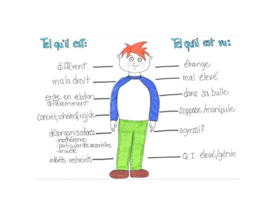 L&rsquo;Autisme sans déficience intellectuelle (Asperger)