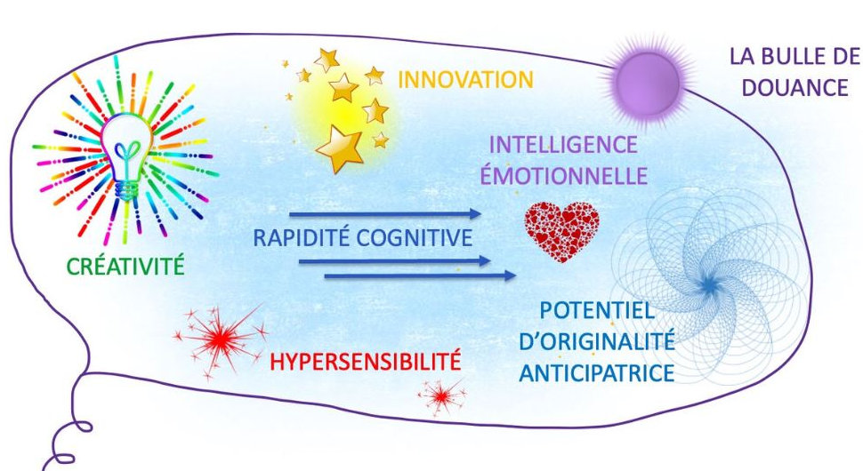 En 2026, les 2/3 des lecteurs de ce site pensent être HPI (Zèbre)